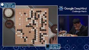 Unveiling the Power of Google DeepMind AI: Transforming the Future