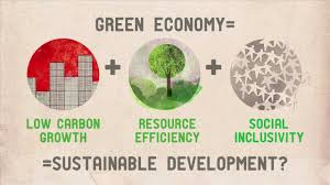 Fostering Prosperity Through Sustainable Economic Development