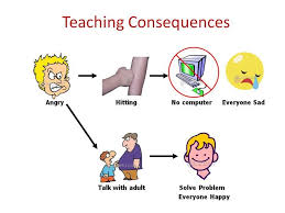 consequences