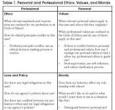 Navigating the Complexities of Ethical Dilemmas