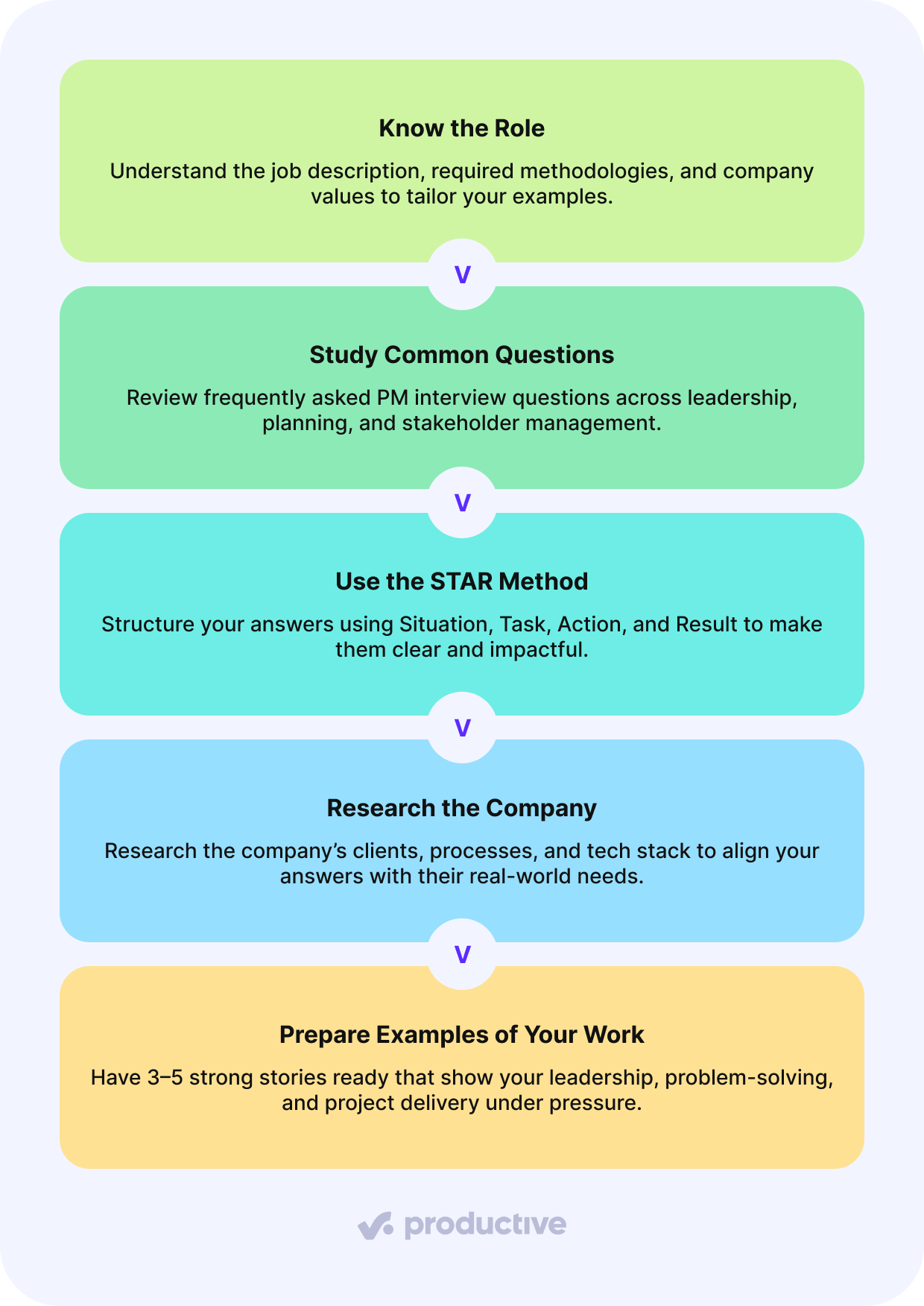 Mastering the Selection Process: Essential Program Manager Interview Questions