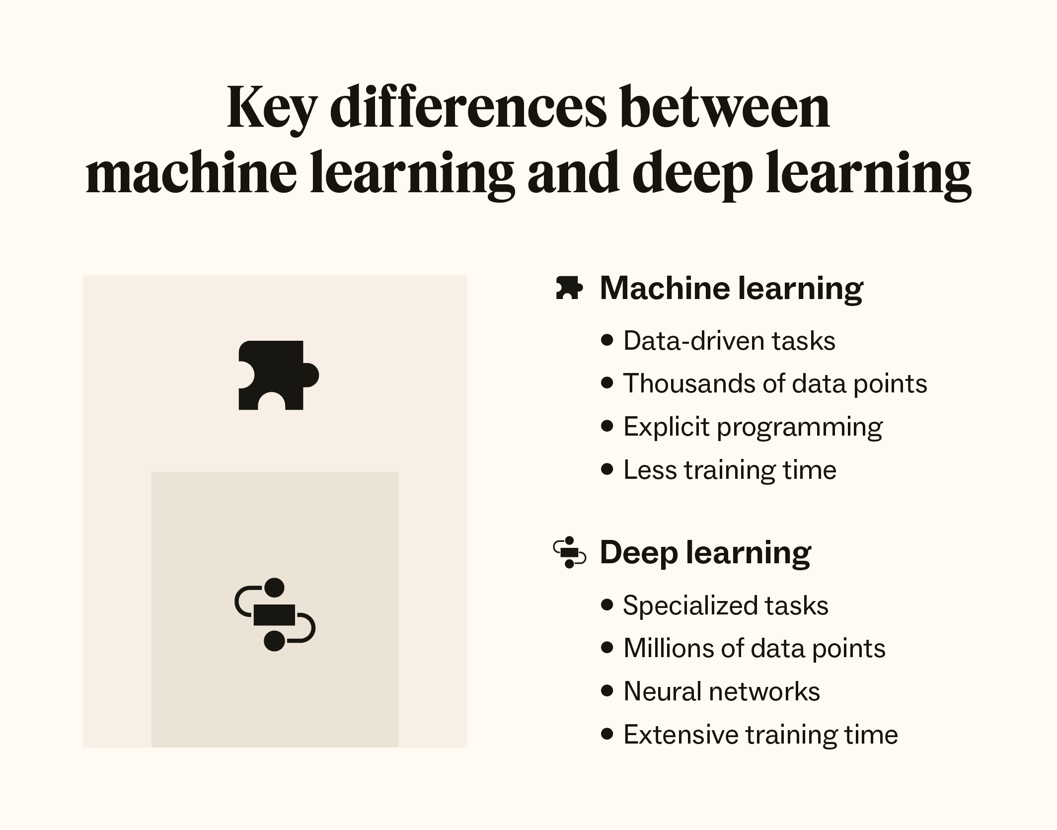 artificial intelligence and deep learning