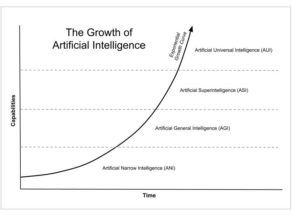 Unraveling the Potential of AGI: Exploring the Future of Artificial Intelligence