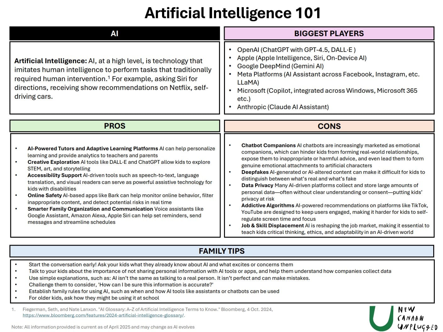 Unlocking Artificial Intelligence 101: A Beginner’s Guide to Understanding AI