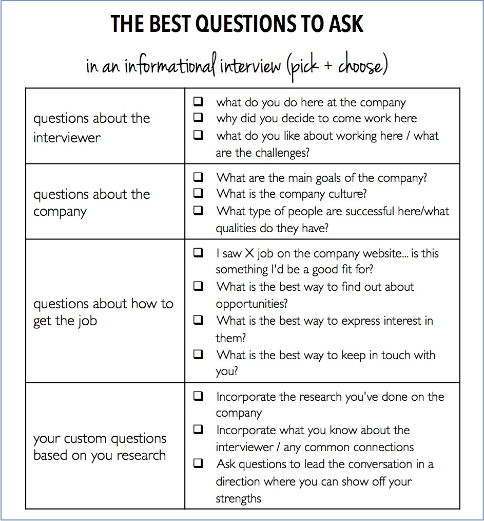 Unlock Success: Mastering the Art of Asking the Best Interview Questions