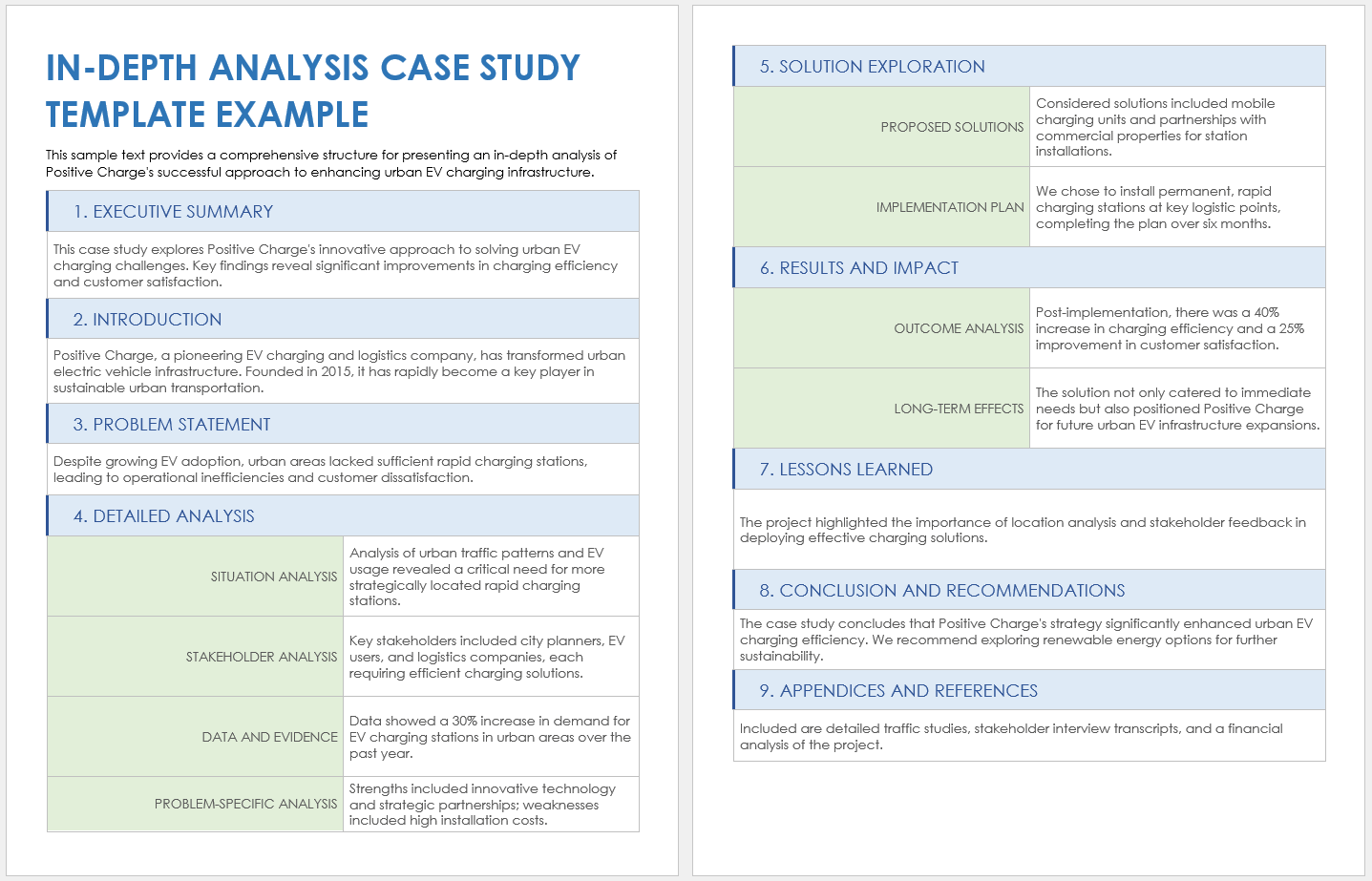 Exploring the Significance of a Case Profile Example