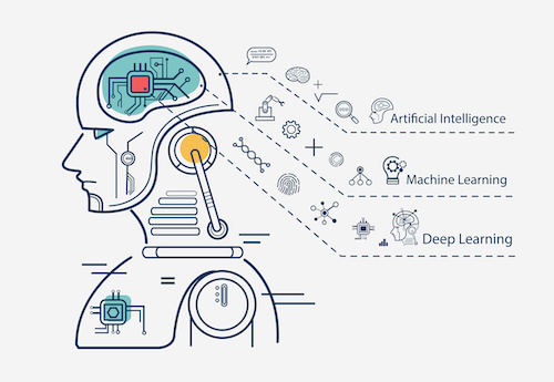 Unveiling the Power of Deep Learning in AI: A Comprehensive Exploration