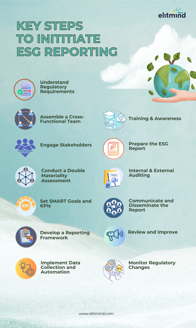 Enhancing Corporate Sustainability Through ESG Reporting Practices