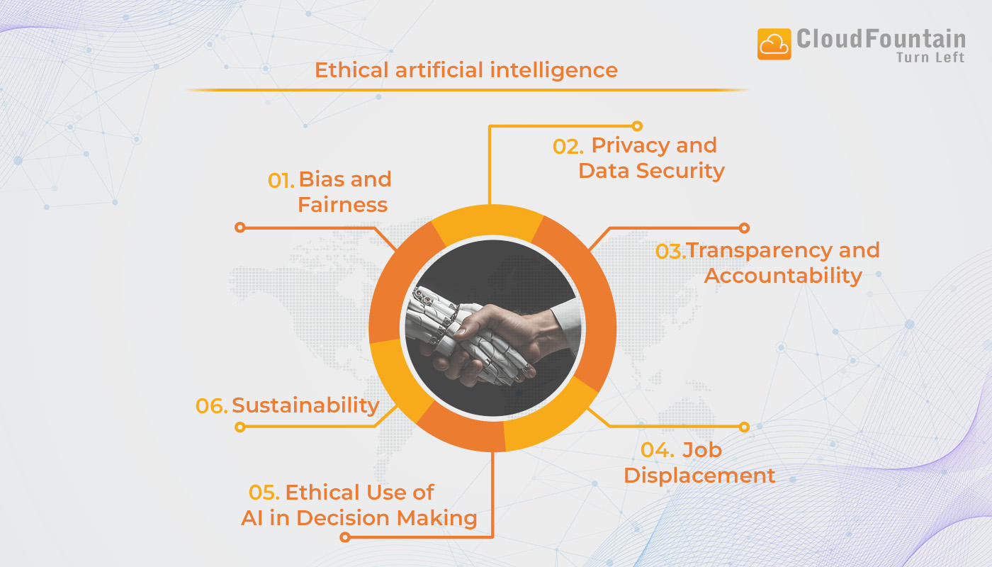 Navigating the Ethical Landscape of Artificial Intelligence