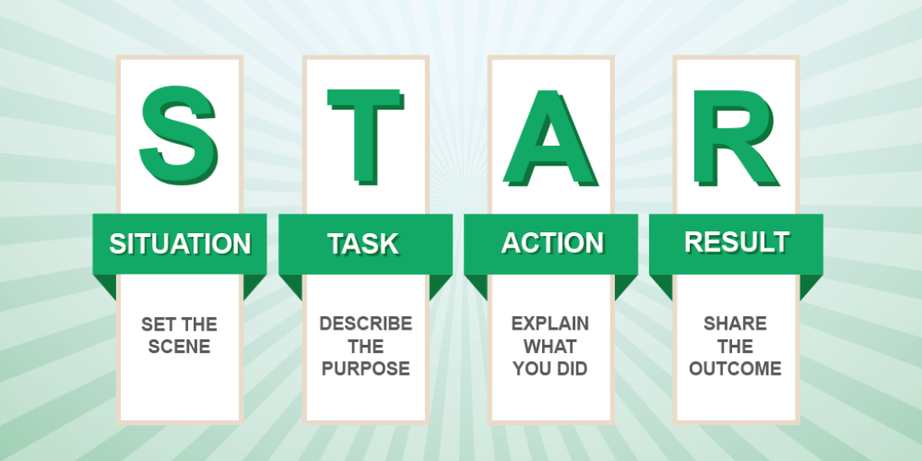 Mastering the Star Interview Technique: Your Key to Interview Success