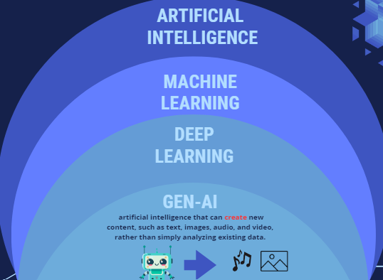 artificial intelligence deep learning