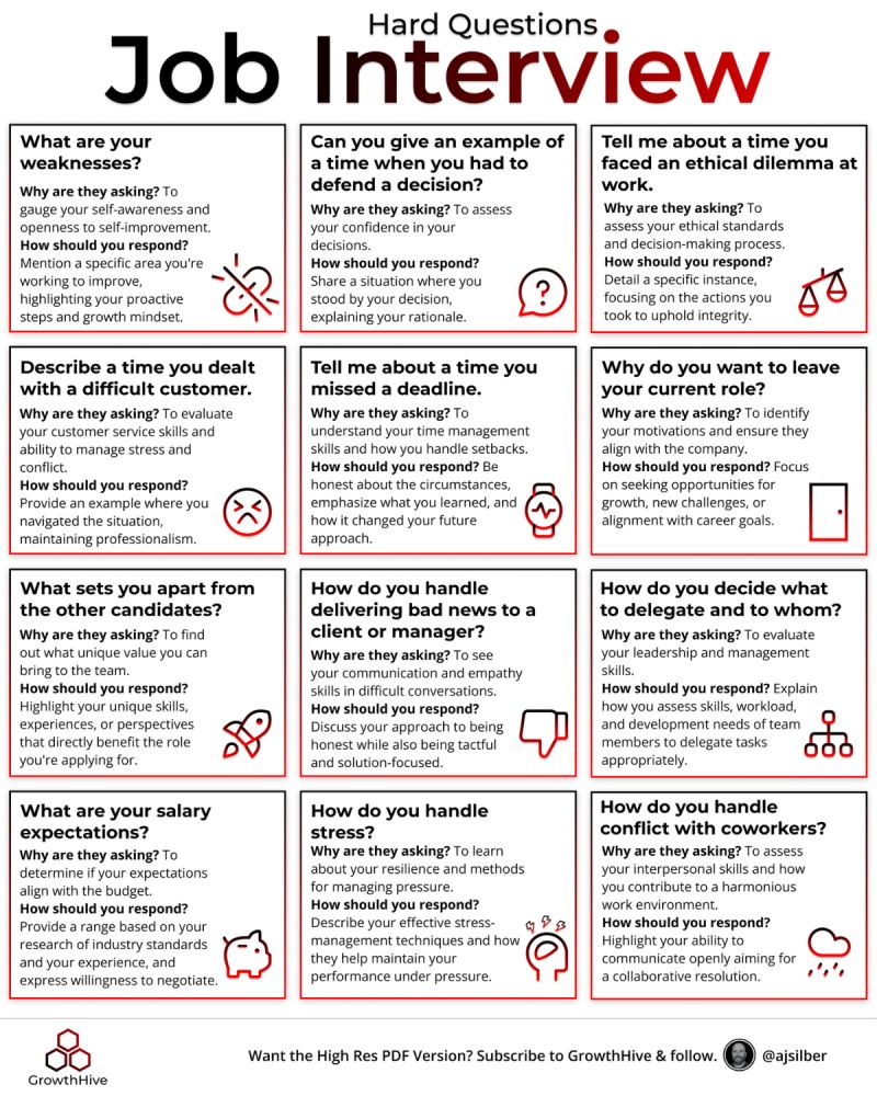 supervisor interview questions