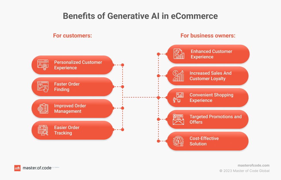 ai in ecommerce