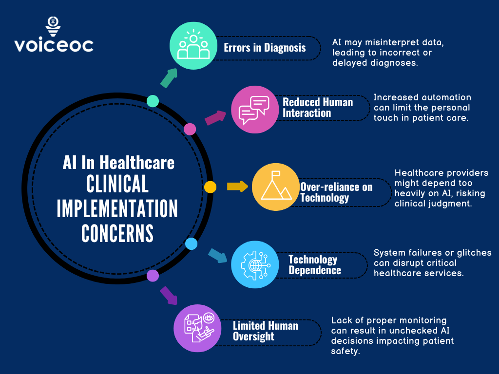ai in healthcare industry