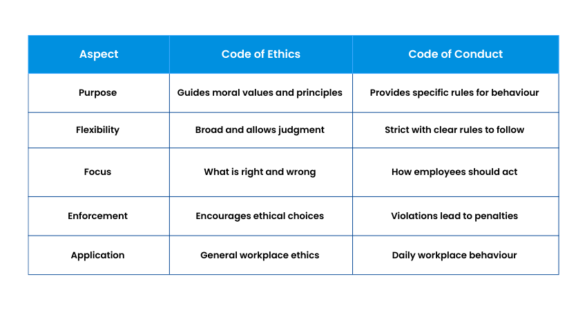 ethics examples