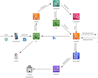 aws ai