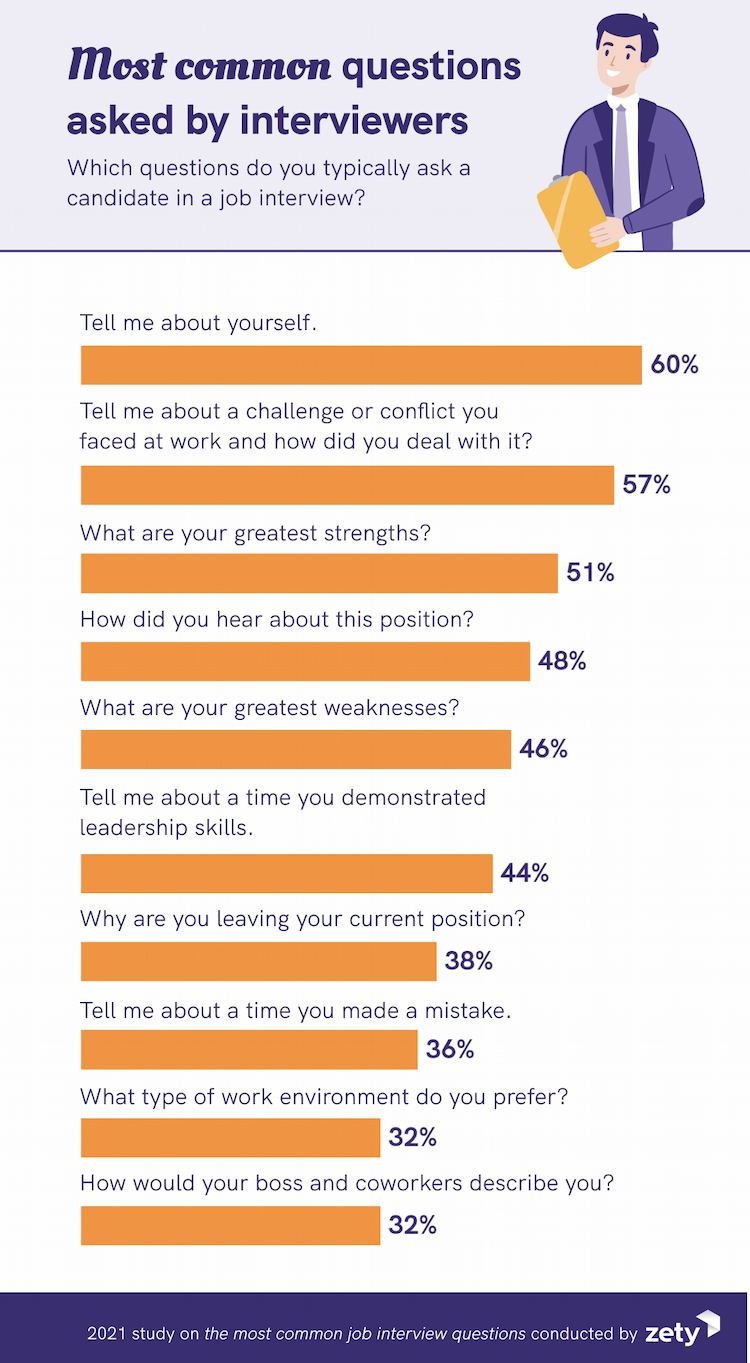 common job interview questions