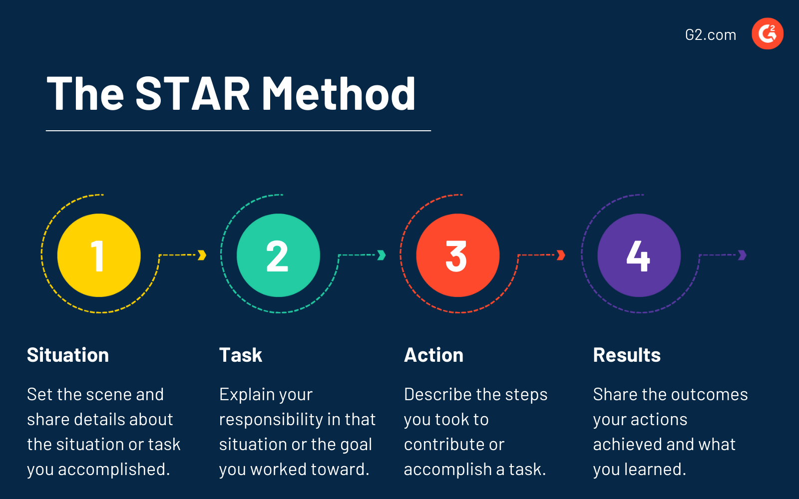 Nailing Star Interview Questions: Expert Answers for Success