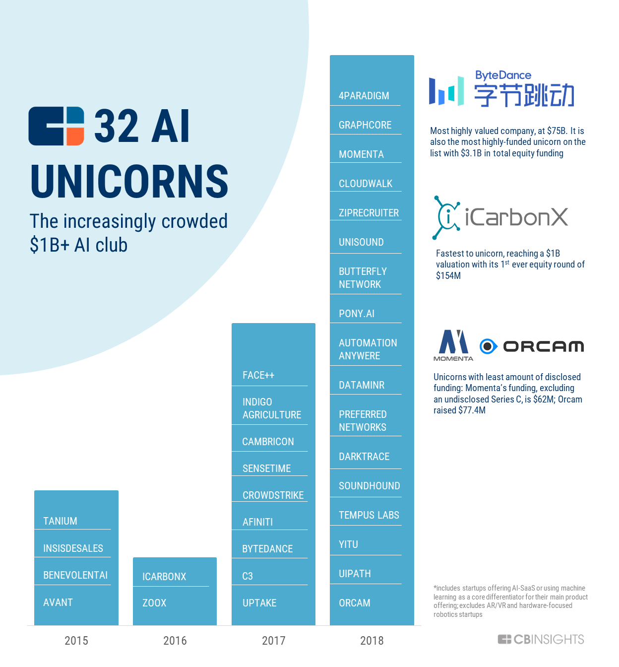 biggest artificial intelligence companies