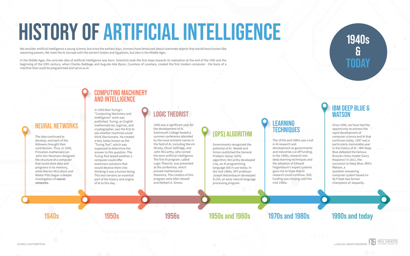 development of artificial intelligence