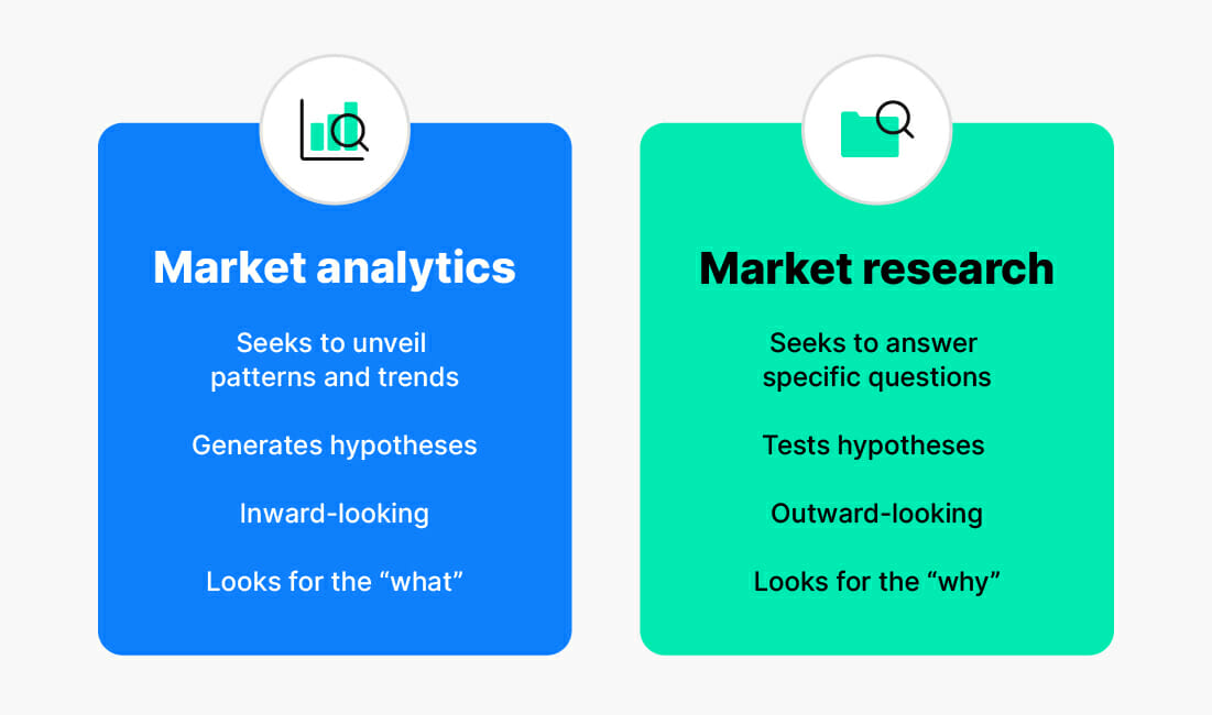 Navigating the Business Landscape: The Power of Market Reports