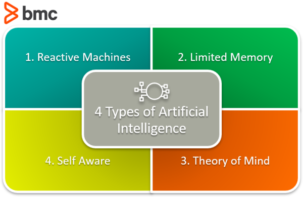 Real-World Examples of AI Transforming Everyday Life