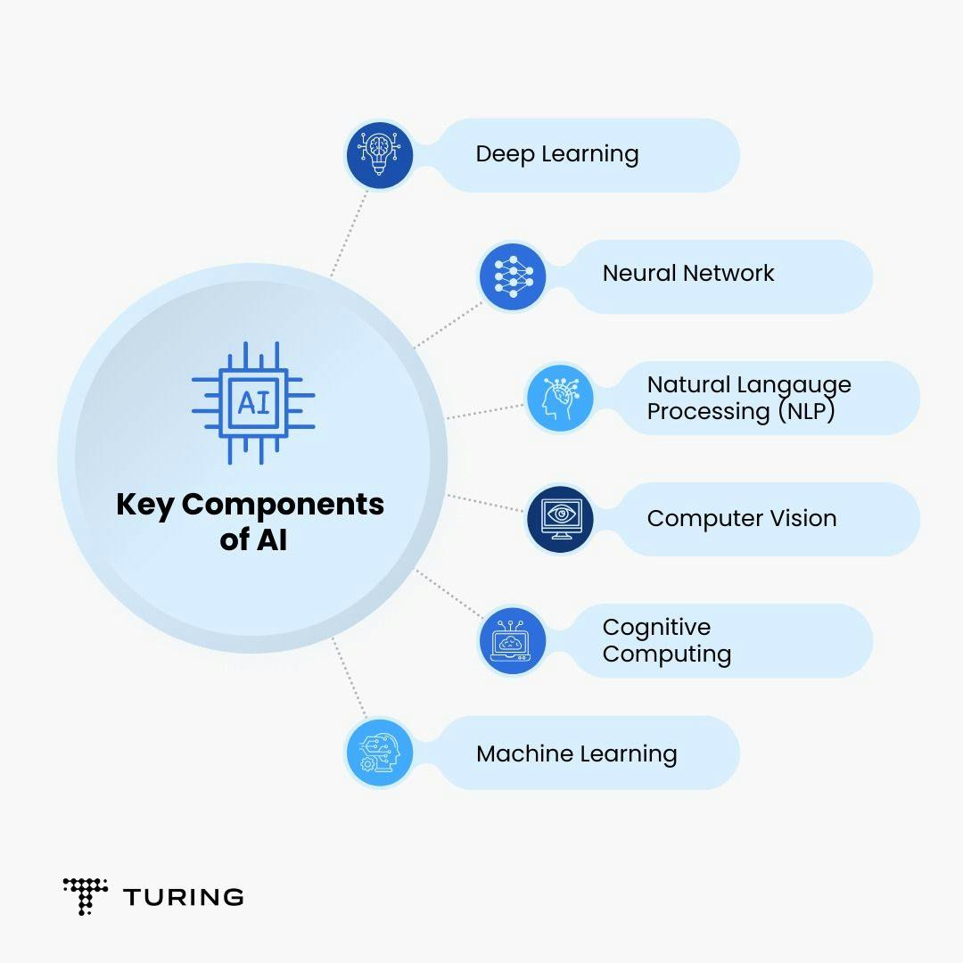 The Essential Elements of AI: A Beginner’s Guide