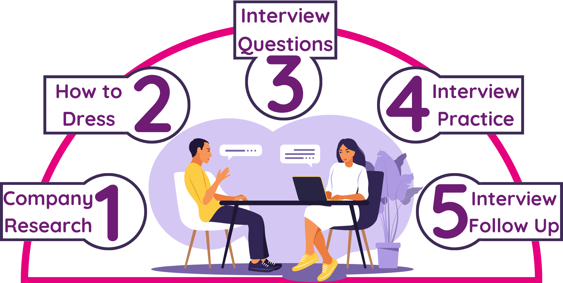 interview skills