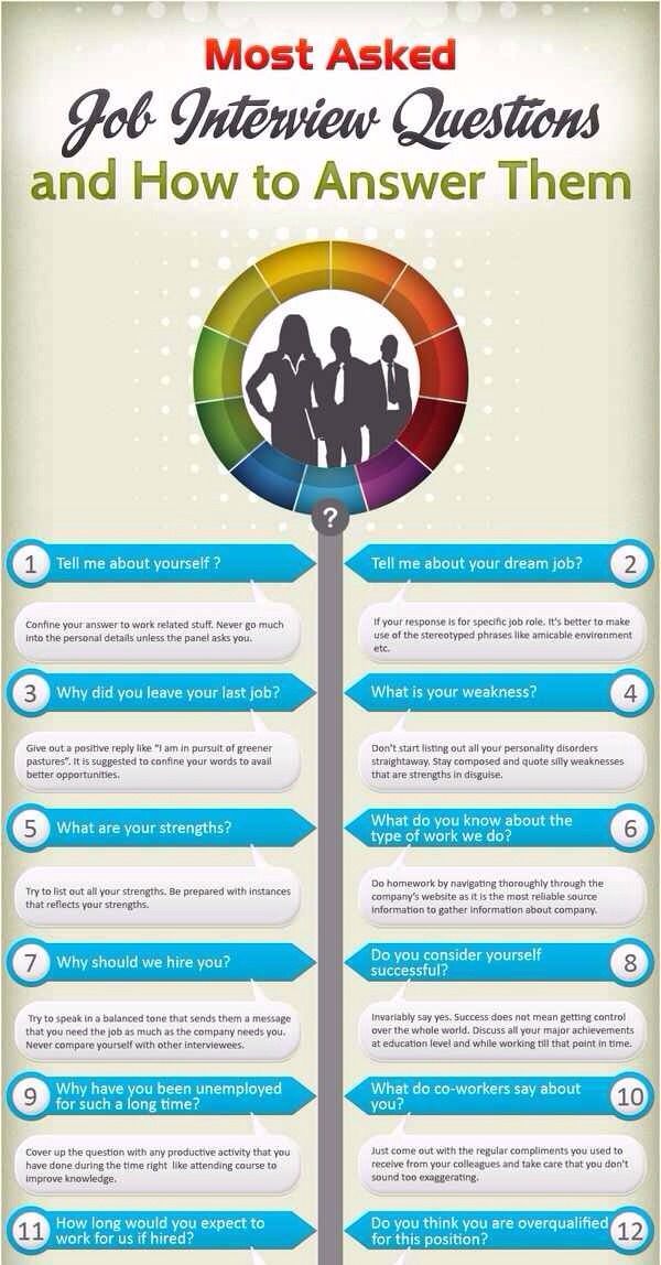 Common Questions Asked During Interview and How to Answer Them