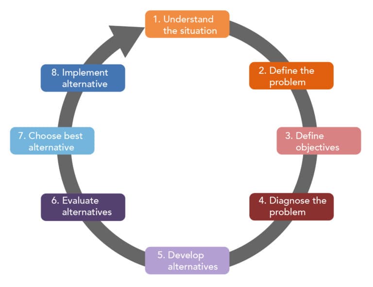 values in ethics